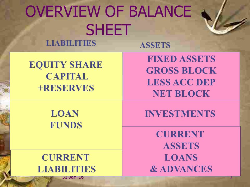 1 31 Jan 16 Overview Of Balance Sheet Equity Share Capital