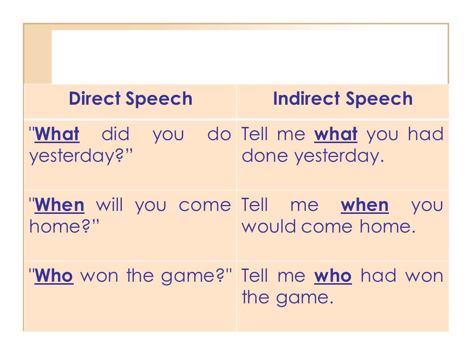 Презентация direct indirect speech