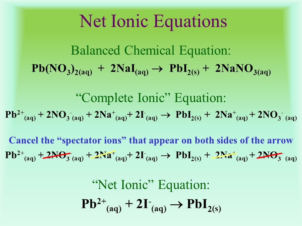 Chemical Equations Review Ch 4 + 2o 2 Co 2 + 2h 2 O “coefficients 