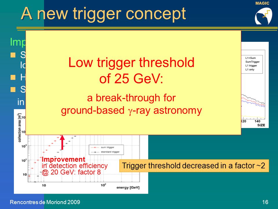 MAGIC Rencontres de Moriond Improvement in detection 20 GeV: factor 8 A new trigger concept Improvements Size distribution peak shifts to lower energies Higher coll.