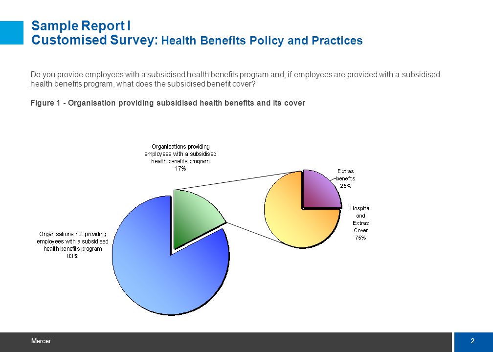 2 Mercer Sample Report I Customised Survey: Health Benefits Policy and Practices Do you provide employees with a subsidised health benefits program and, if employees are provided with a subsidised health benefits program, what does the subsidised benefit cover.