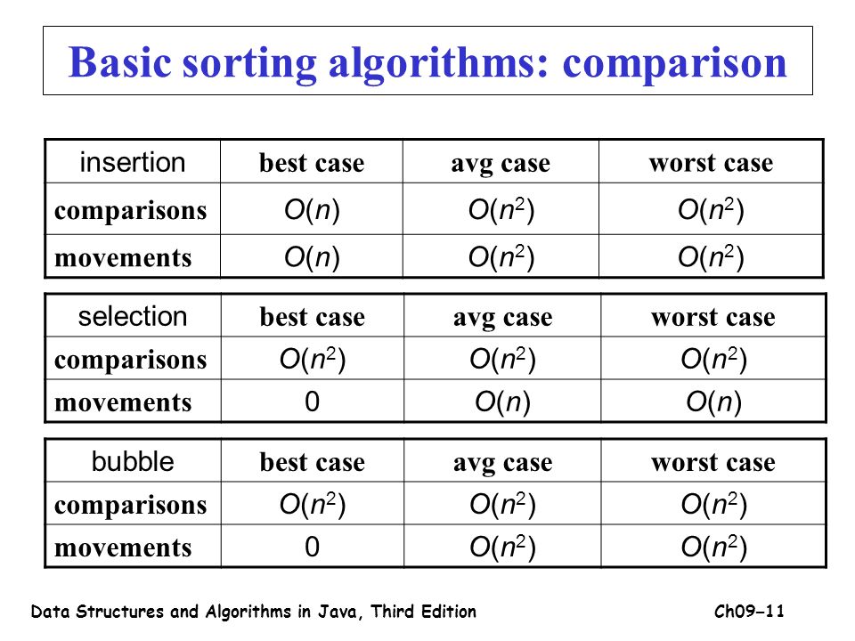 Sorting algorithms. Sort algorithms. Сортировка Basic. Sorting algorithms Sound.