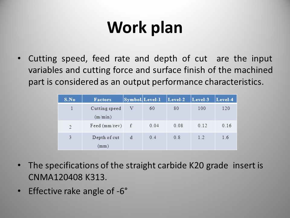 Work plan Cutting speed, feed rate and depth of cut are the input variables and cutting force and surface finish of the machined part is considered as an output performance characteristics.