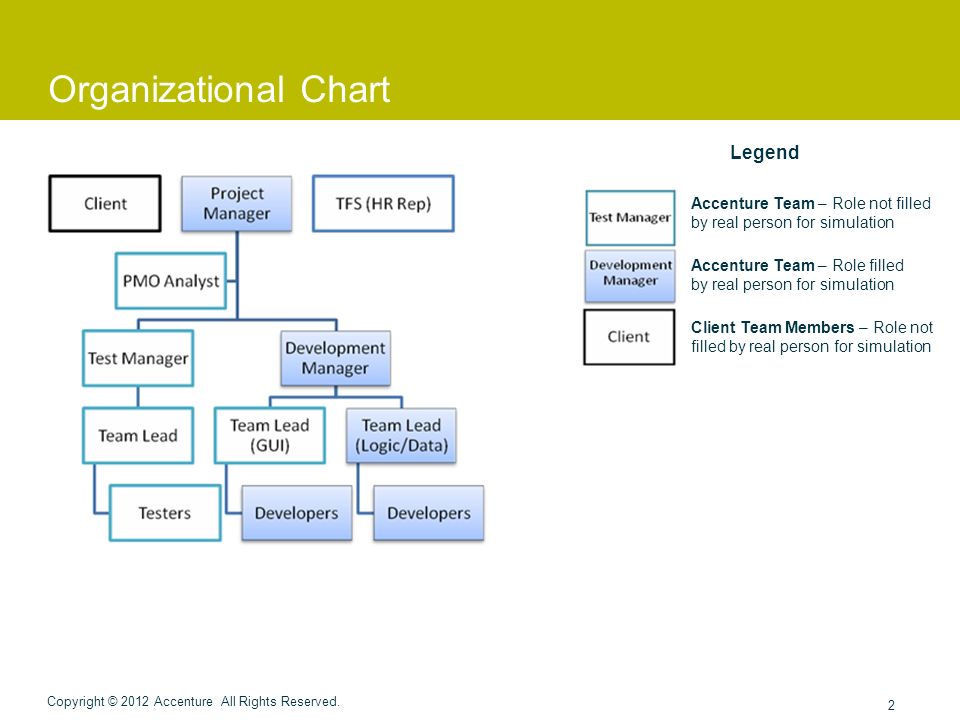 Accenture Organizational Chart