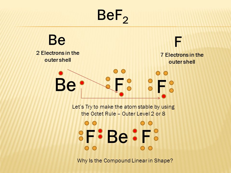 BeF 2 Be F F F Let’s Try to make the atom stable by using the Octet Rule - ...