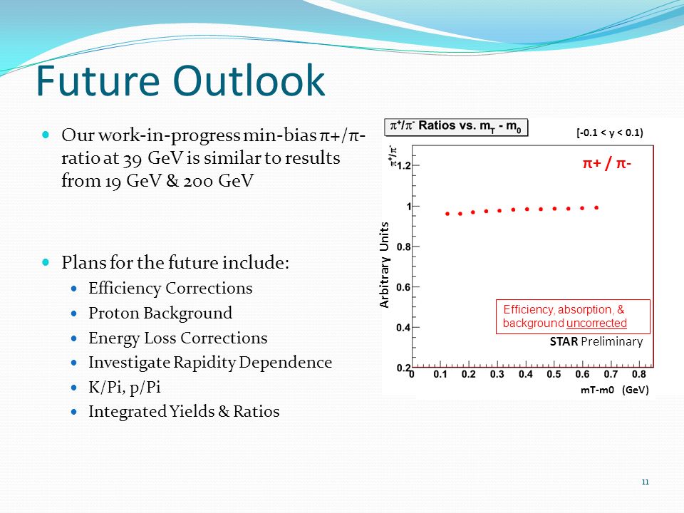 Future Outlook Our work-in-progress min-bias π+/π- ratio at 39 GeV is similar to results from 19 GeV & 200 GeV Plans for the future include: Efficiency Corrections Proton Background Energy Loss Corrections Investigate Rapidity Dependence K/Pi, p/Pi Integrated Yields & Ratios 11 STAR Preliminary mT-m0 (GeV) π+ / π- [-0.1 < y < 0.1) Efficiency, absorption, & background uncorrected Arbitrary Units