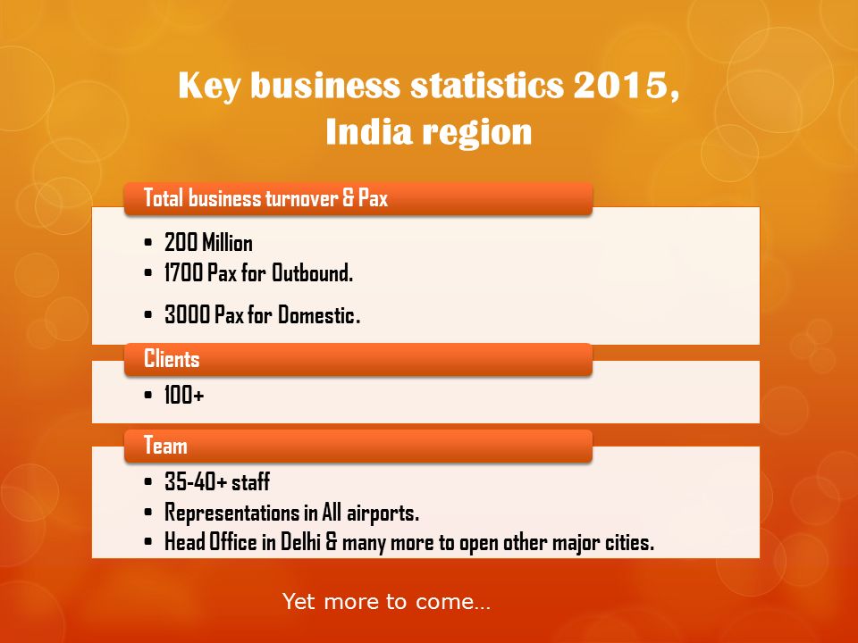 Key business statistics 2015, India region 200 Million 1700 Pax for Outbound.