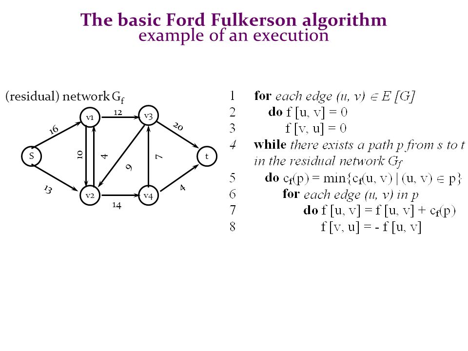  Capítulo Mayo Algoritmo de Ford-Fulkerson Recorrido paso a paso de un ejemplo Número de aumentos en el peor de los casos Modificación de Edmunds-Karp Complejidad del tiempo.