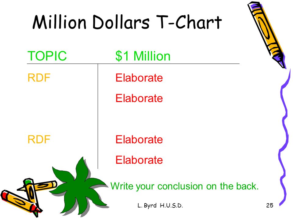 Step Up To Writing T Chart