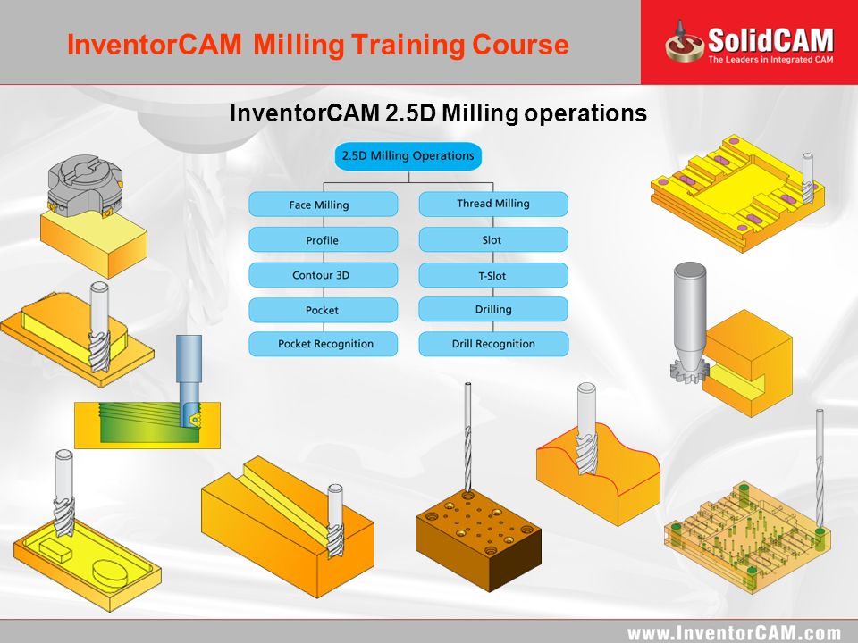 Inventorcam Milling Training Course 2 5d Milling Ppt Download