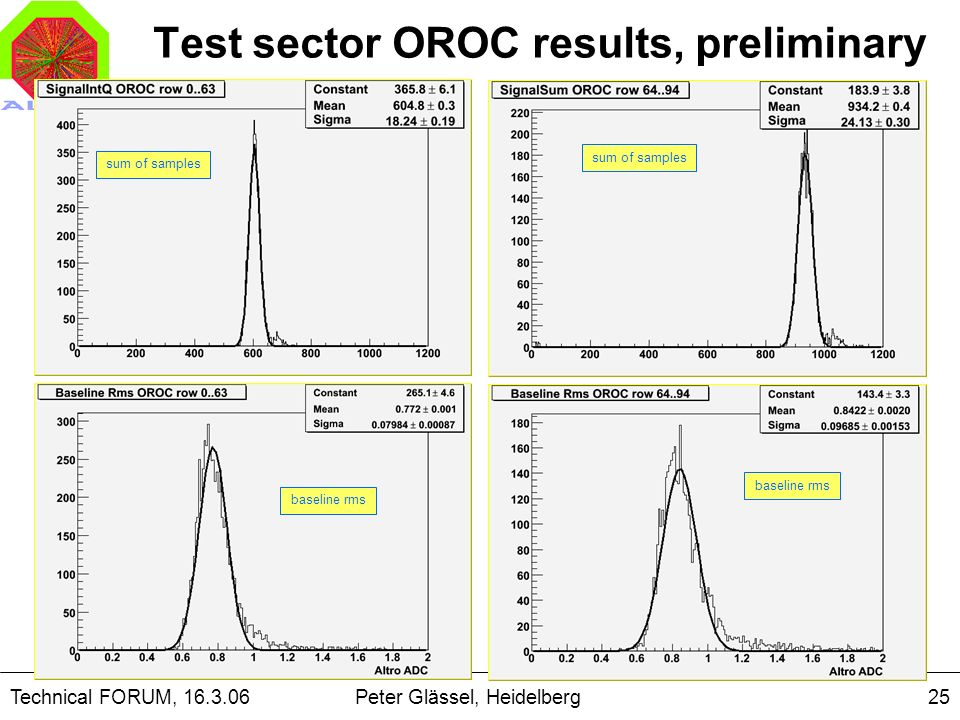 Technical FORUM, Peter Glässel, Heidelberg25 sum of samples Characterization of Sector A09 - OROC baseline rms sum of samples Test sector OROC results, preliminary