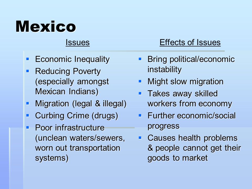 issues challenges of latin america mexico central america the south america economy