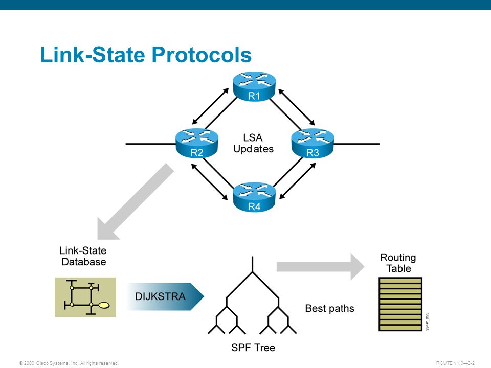 Link state. OSPF протокол Cisco. Tsre5 Route Editor.