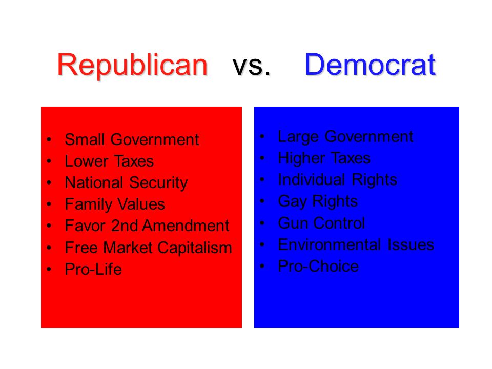 Political Parties. Republican vs. Democrat What does it mean to be a  Republican? What does it mean to be a Democrat? - ppt download