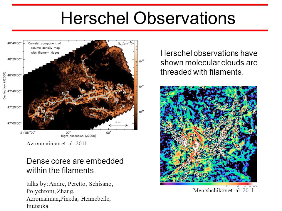 Herschel Observations Azroumainian et. al Men’shchikov et.