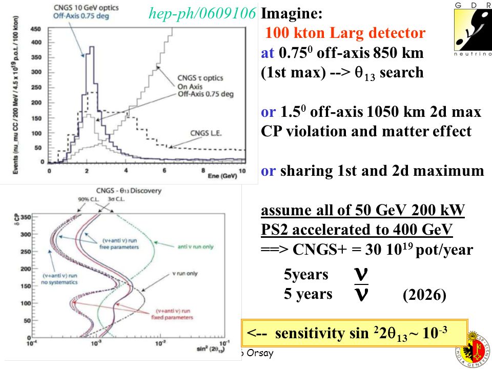 hep-ph/ Imagine: 100 kton Larg detector at off-axis 850 km (1st max) -->   search or off-axis 1050 km 2d max CP violation and matter effect or sharing 1st and 2d maximum assume all of 50 GeV 200 kW PS2 accelerated to 400 GeV ==> CNGS+ = pot/year <-- sensitivity sin 2 2  13 ~ (2026) 5years