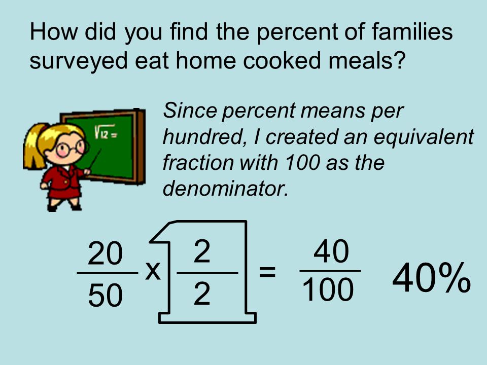 How did you find the percent of families surveyed eat home cooked meals.