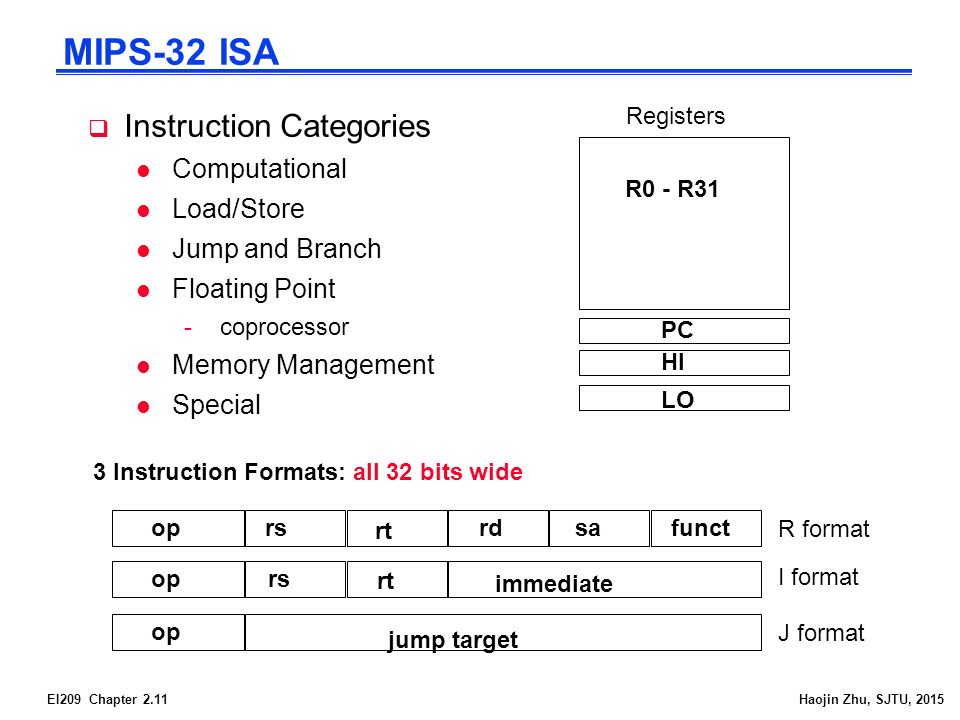 EI209 Chapter 2.11Haojin Zhu, SJTU, 2015 MIPS-32 ISA  Instruction Categories l Computational l Load/Store l Jump and Branch l Floating Point -coprocessor l Memory Management l Special R0 - R31 PC HI LO Registers op rs rt rdsafunct rs rt immediate jump target 3 Instruction Formats: all 32 bits wide R format I format J format