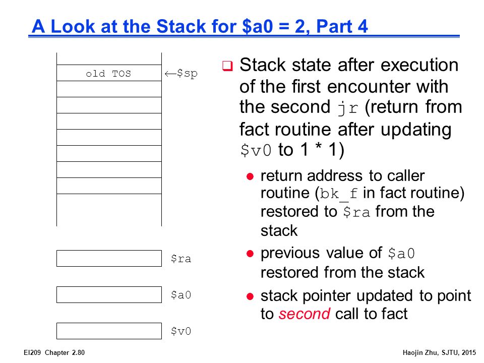 EI209 Chapter 2.80Haojin Zhu, SJTU, 2015 A Look at the Stack for $a0 = 2, Part 4  $sp $ra $a0 $v0 old TOS  Stack state after execution of the first encounter with the second jr (return from fact routine after updating $v0 to 1 * 1) return address to caller routine ( bk_f in fact routine) restored to $ra from the stack previous value of $a0 restored from the stack l stack pointer updated to point to second call to fact