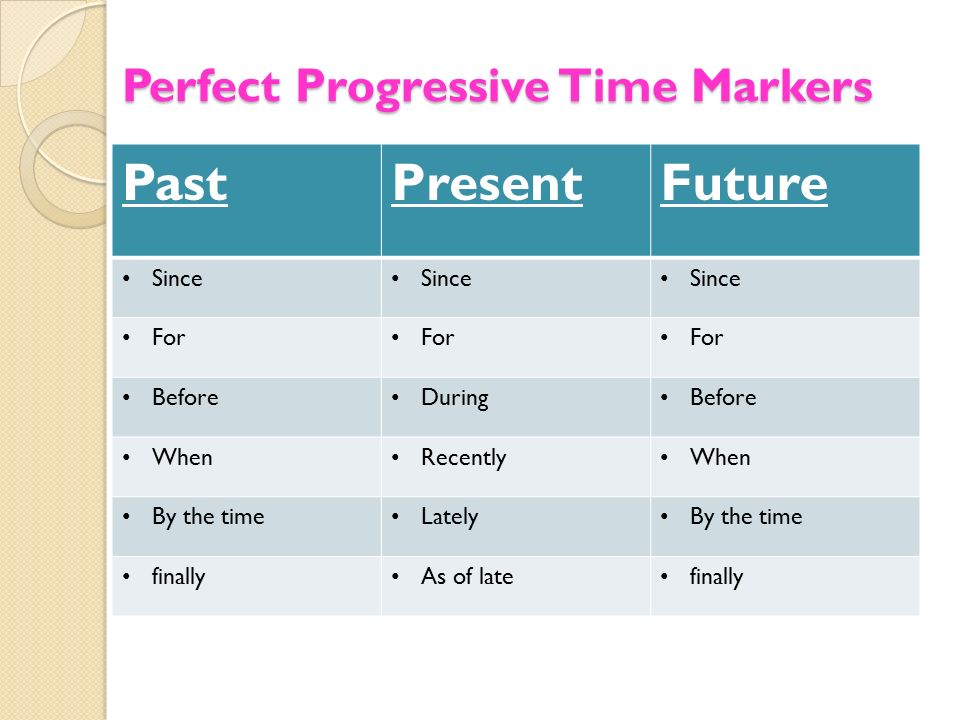 Perfect Progressive. Language Objective: We will write complete sentences  in the present, past & future perfect progressive verb tense in three  forms: - ppt download