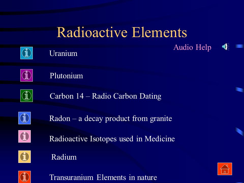 Radioactive dating bitesize