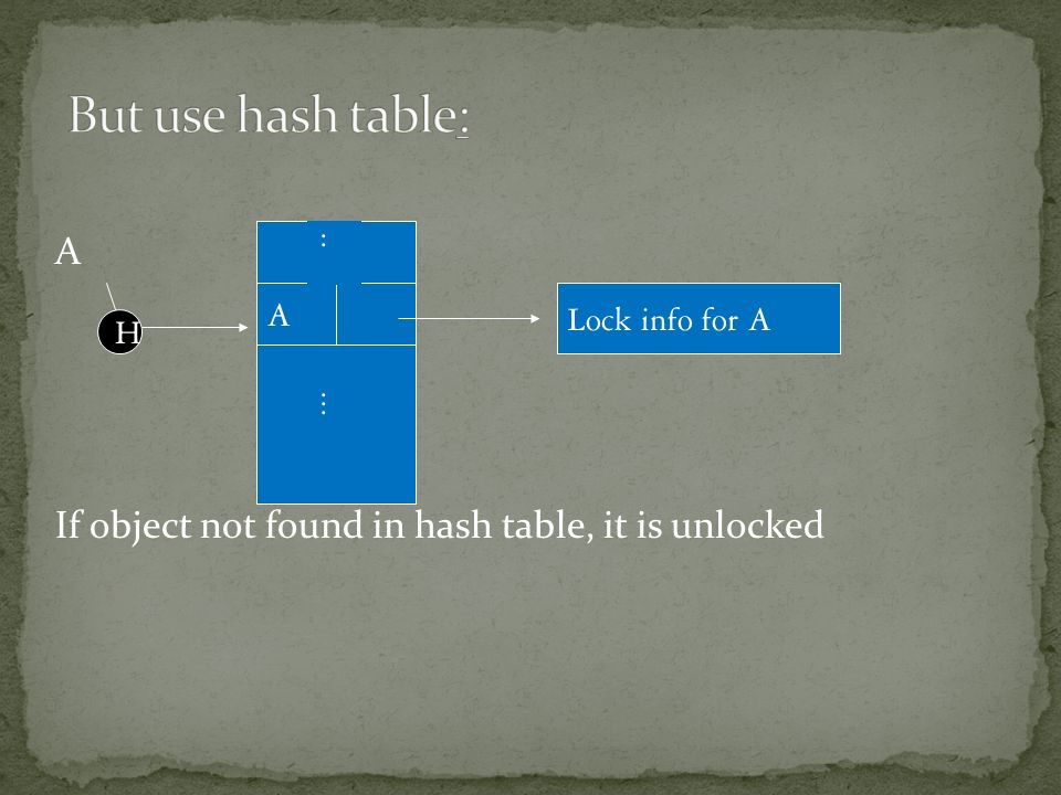A If object not found in hash table, it is unlocked Lock info for A A..... H