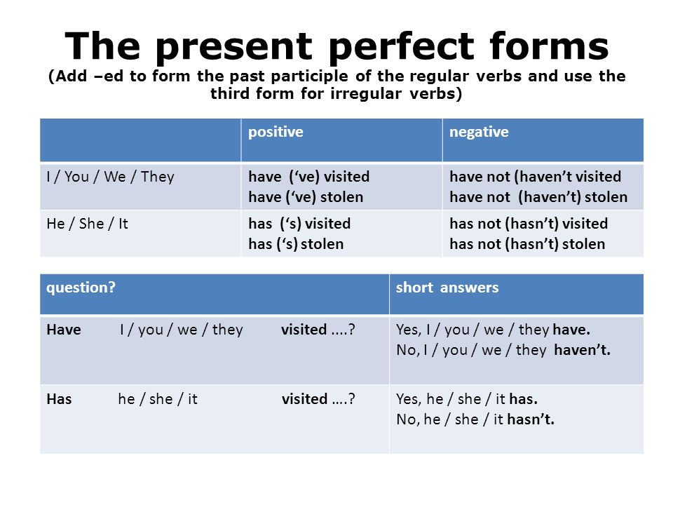 Be past perfect форма. Present perfect табличка. Present perfect таблица. Форма present perfect. Present perfect form.