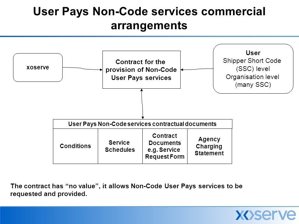 User Pays Non-Code services commercial arrangements Conditions Service Schedules Contract Documents e.g.