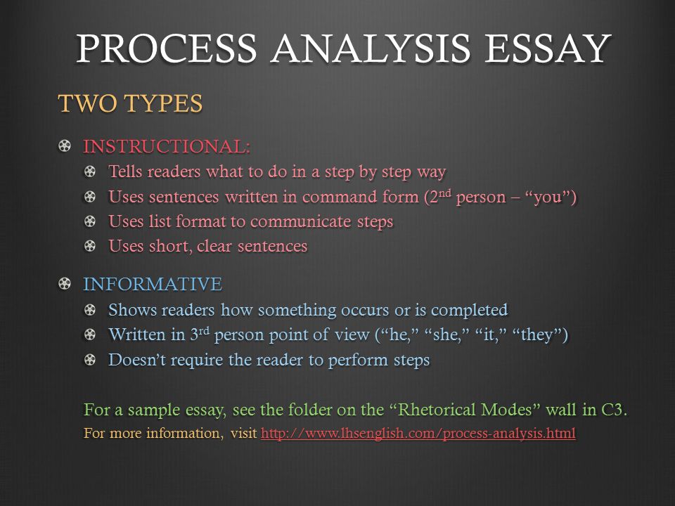 process analysis ideas