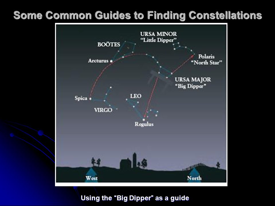 Some Common Guides to Finding Constellations Using the Big Dipper as a guide