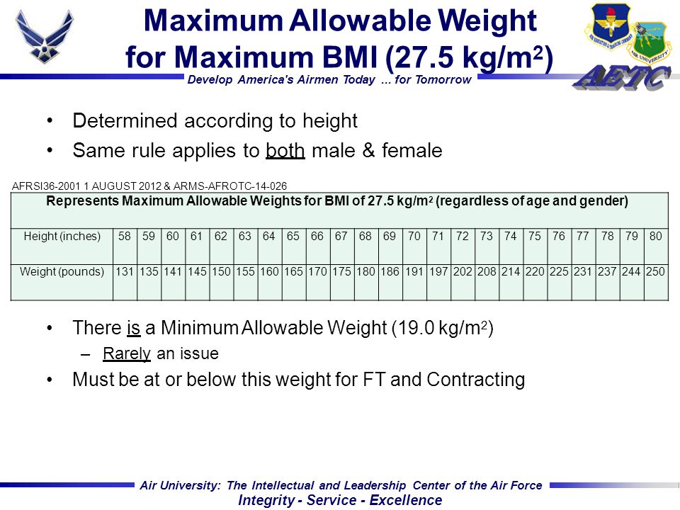 Air Force Rotc Fitness Test Chart