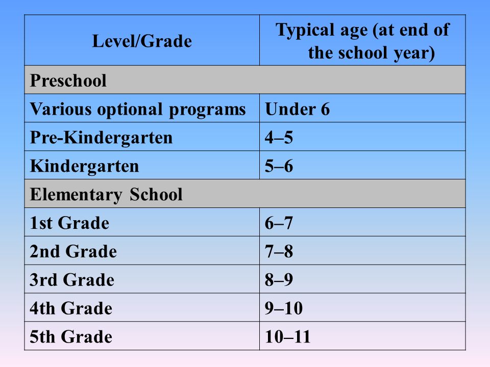 Types of school In the United States of America. - ppt download