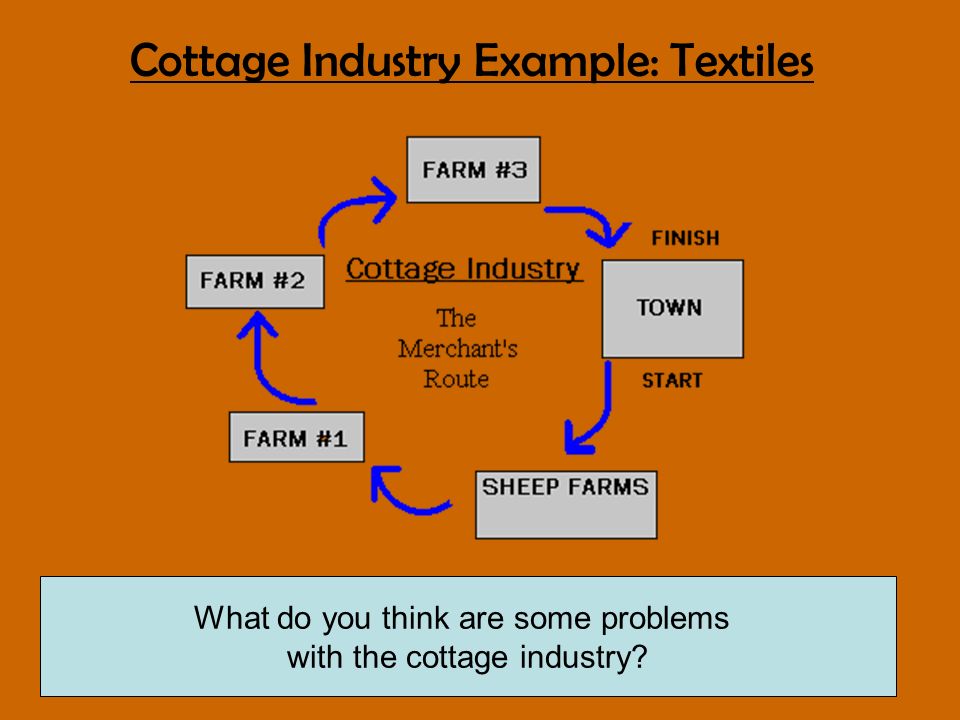 Pre Industrial Society Farming Cottage Industry Inefficient