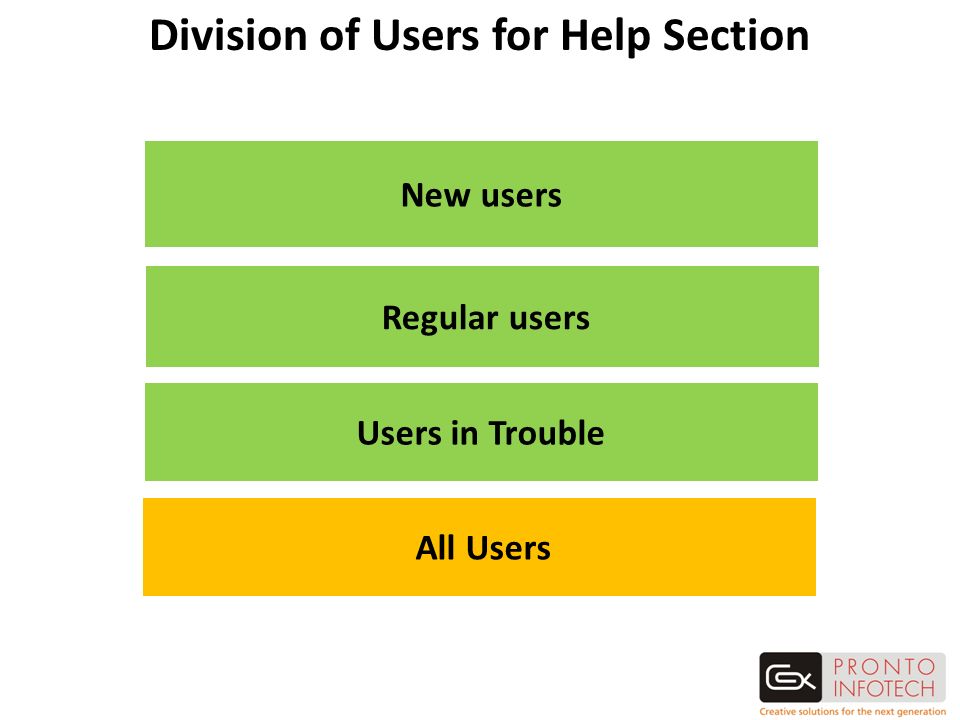 Division of Users for Help Section New users Regular users Users in Trouble All Users
