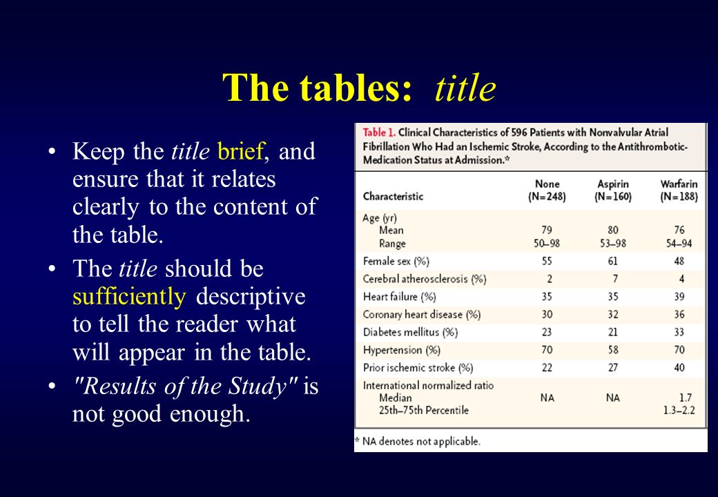 The tables: title Keep the title brief, and ensure that it relates clearly to the content of the table.