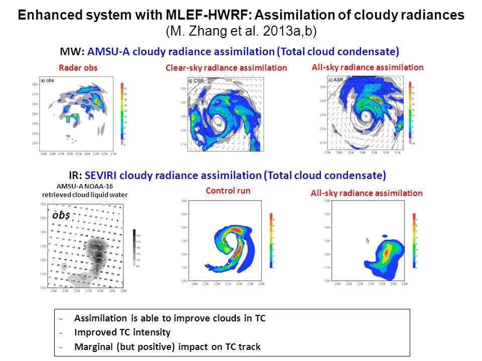 All-sky radiance assimilation Control run AMSU-A NOAA-16 retrieved cloud liquid water obs IR: SEVIRI cloudy radiance assimilation (Total cloud condensate) Enhanced system with MLEF-HWRF: Assimilation of cloudy radiances (M.