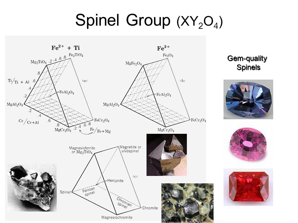 spinel group diagram wiring diagram schematics Spinel Titanium introduction to mineralogy, second edition william d nesse mv spinel spinel group diagram