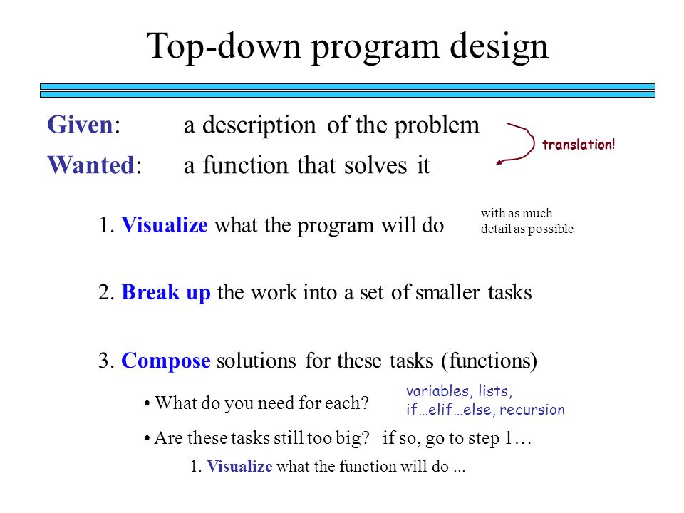 Top-down program design Given: a description of the problem 1.