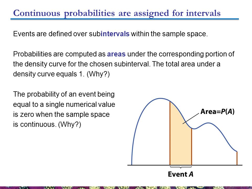 Events are defined over subintervals within the sample space.