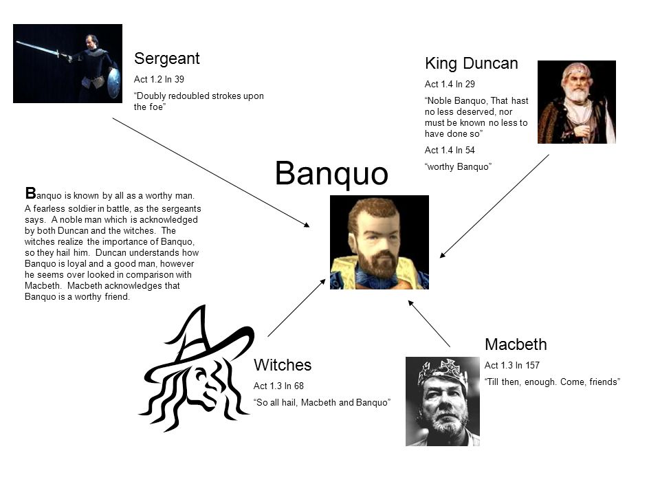 banquo analysis