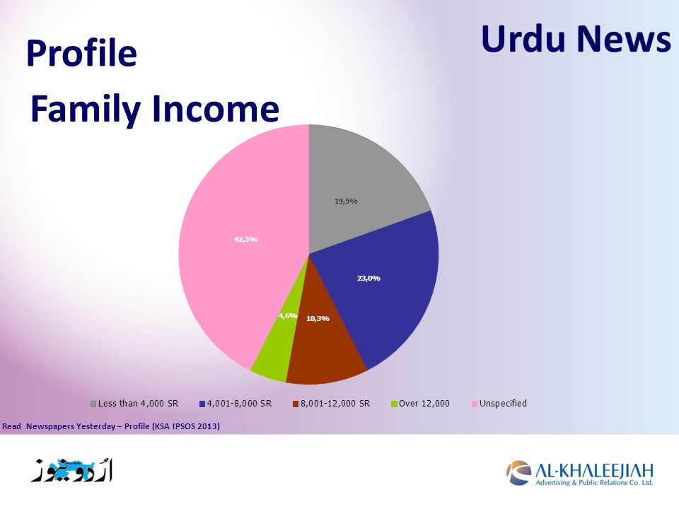 Profile Urdu News Family Income Read Newspapers Yesterday – Profile (KSA IPSOS 2013)