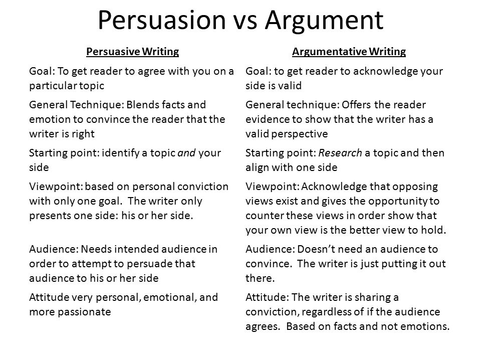 how to write an effective argumentative essay quiz how to write an effective persuasive essay