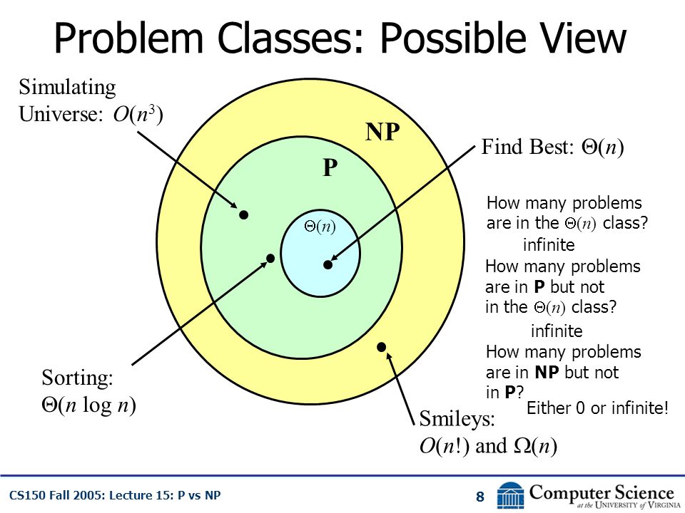 David Evans Class 15: P vs. NP (Smiley Puzzles and Curing Cancer) CS150: Computer  Science University of Virginia Computer. - ppt download