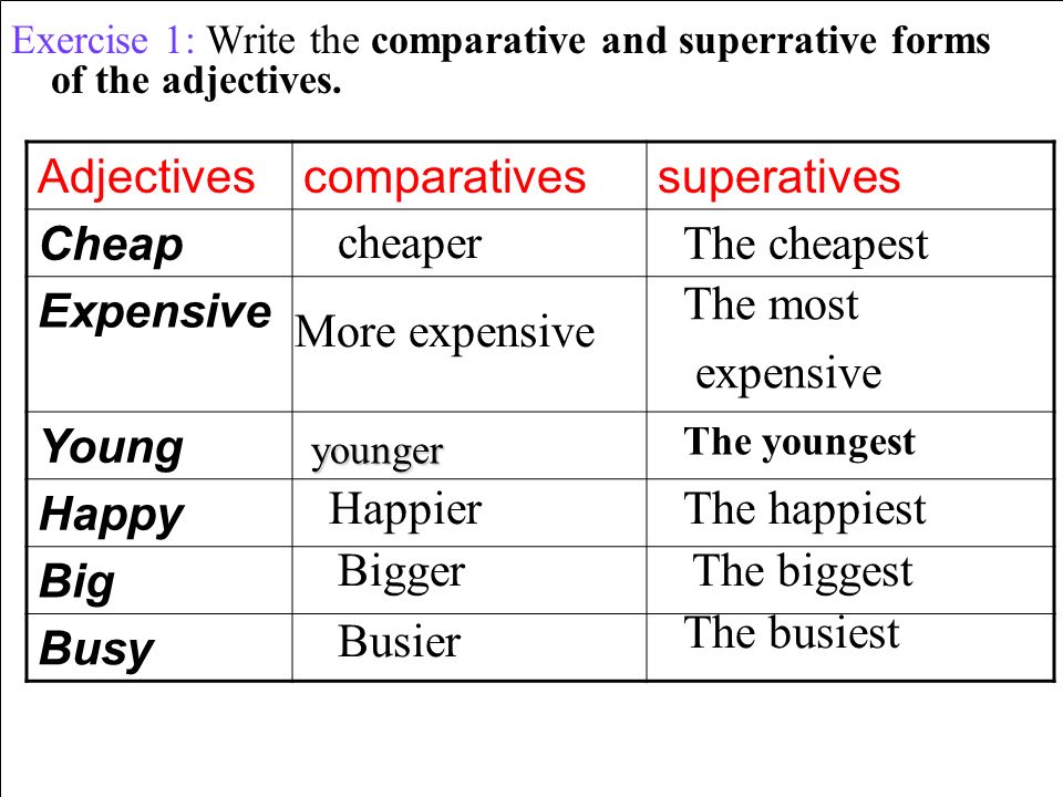 Comparisons big. Write the Comparative form. Задание 1.Comparative and Superlative adjectives write the Comparative and Superlative forms of the adjectives. Write the Comparative and Superlative forms of the adjectives.