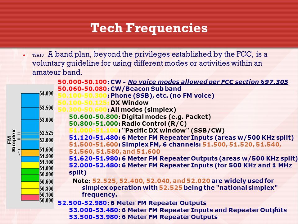 54 Tech Frequencies  T2A10 A band plan, beyond the privileges established by the FCC, is a voluntary guideline for using different modes or activities within an amateur band.