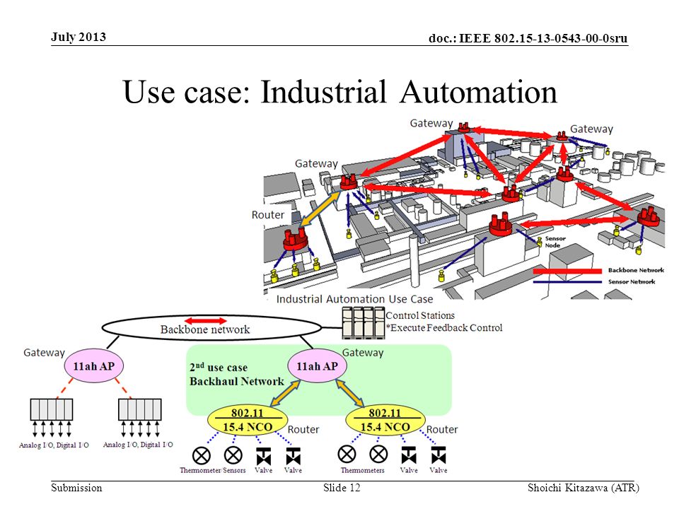 doc.: IEEE sru Submission Use case: Industrial Automation July 2013 Shoichi Kitazawa (ATR)Slide 12