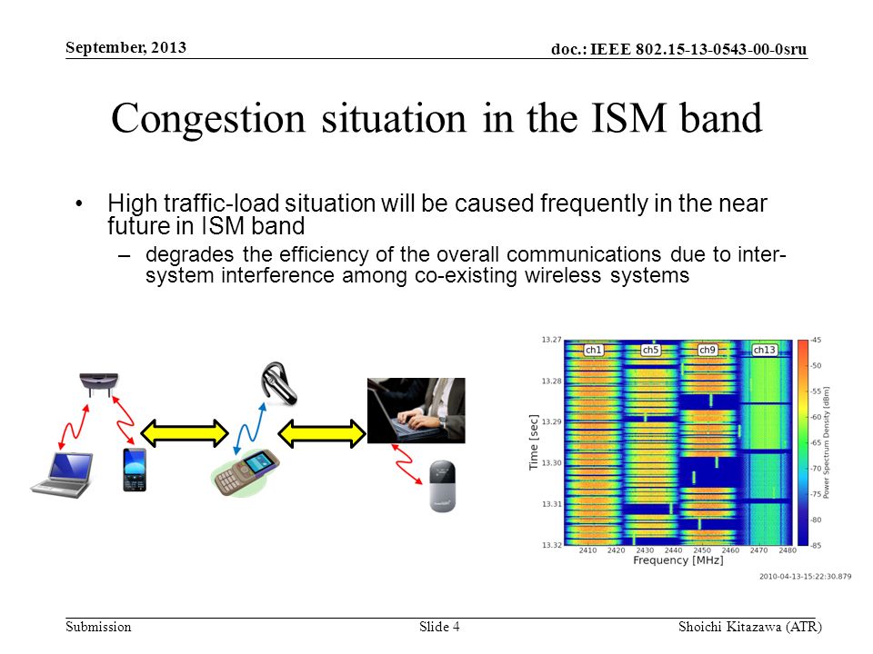 doc.: IEEE sru Submission Congestion situation in the ISM band High traffic-load situation will be caused frequently in the near future in ISM band –degrades the efficiency of the overall communications due to inter- system interference among co-existing wireless systems September, 2013 Shoichi Kitazawa (ATR)Slide 4