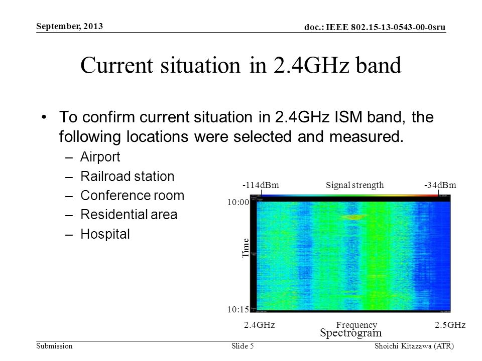 doc.: IEEE sru Submission Current situation in 2.4GHz band To confirm current situation in 2.4GHz ISM band, the following locations were selected and measured.