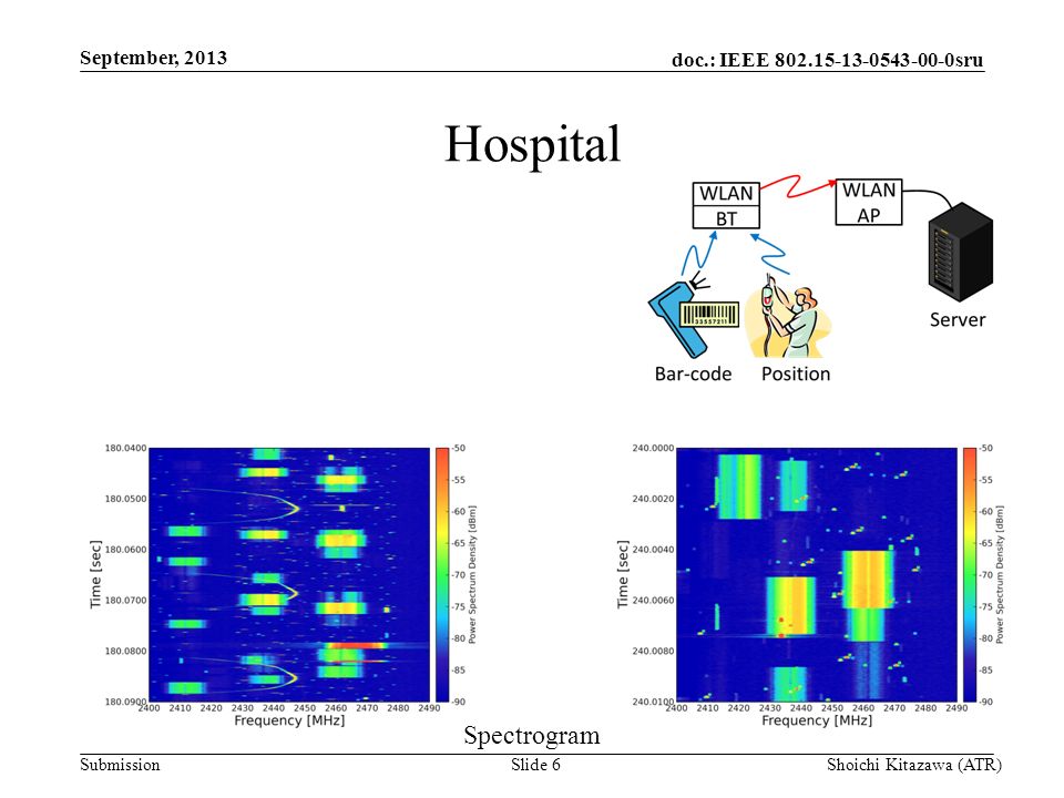 doc.: IEEE sru Submission Hospital September, 2013 Shoichi Kitazawa (ATR)Slide 6 Spectrogram