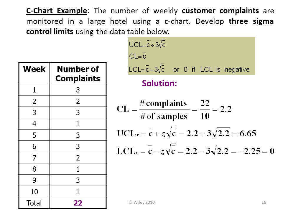 C Chart Control Example